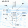 供應(yīng)：分級機(jī)、氣流粉碎機(jī)、高效氣流分級機(jī)