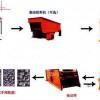 供應：石料生產線、砂石生產線、機制砂生產線