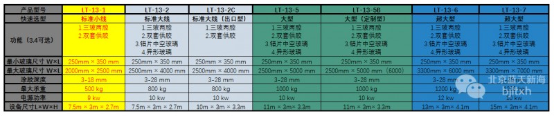 藍天新海LT-13-1全自動中空玻璃涂膠機選型對比