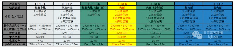 藍(lán)天新海LT-13-5全自動(dòng)中空玻璃涂膠機(jī)技術(shù)參數(shù)