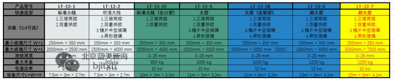 藍天新海LT-13-7全自動中空玻璃涂膠機技術參數(shù)